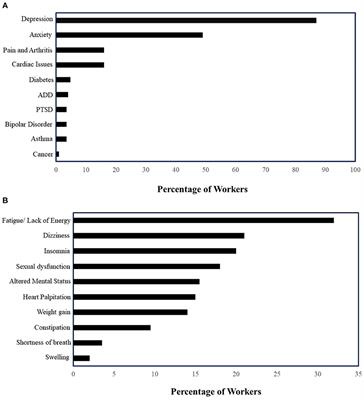 Pharmacogenomics Guided Prescription Changes Improved Medication Effectiveness in Patients With Mental Health-Related Disability: A Retrospective Cohort Analyses